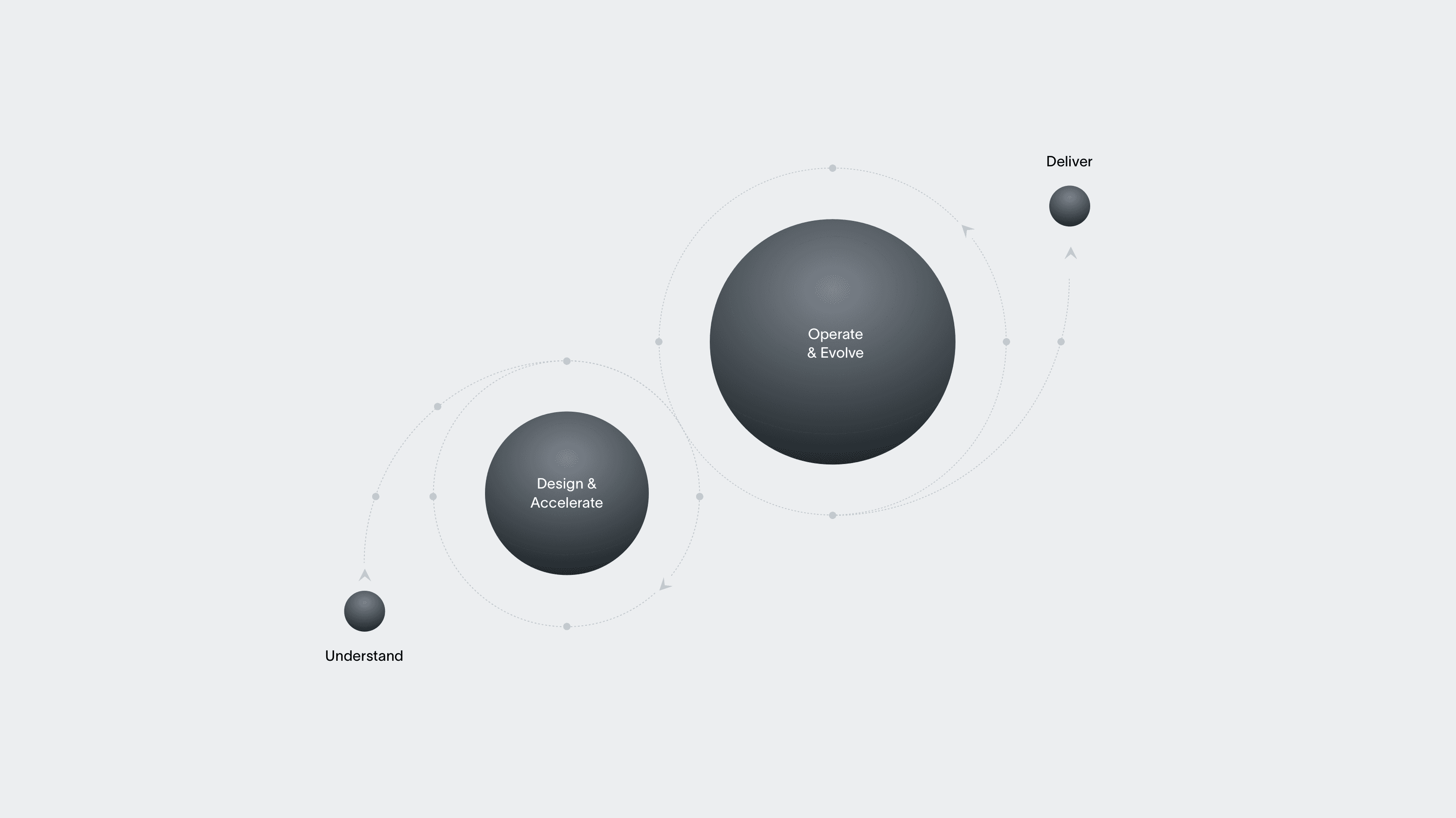 Journey Overview